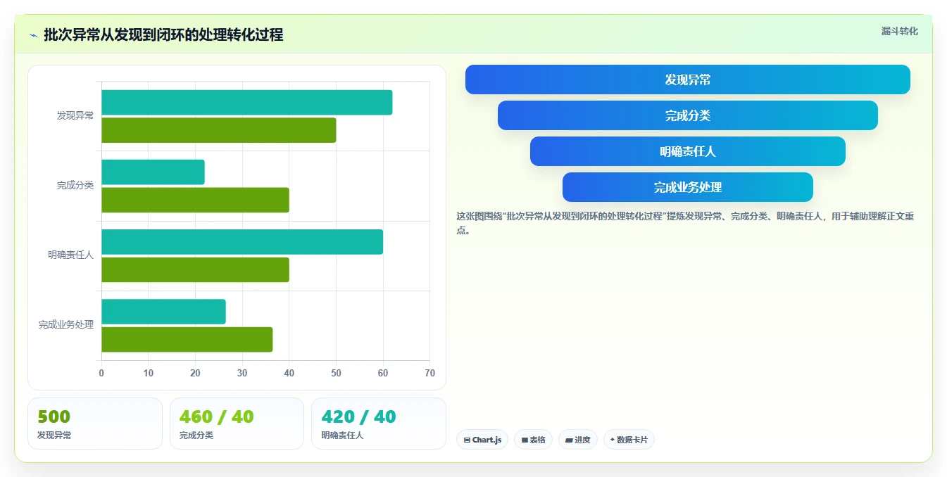 电商仓储管理：财务人员核心指标：判断旺季保障是否正在缓解批次混乱