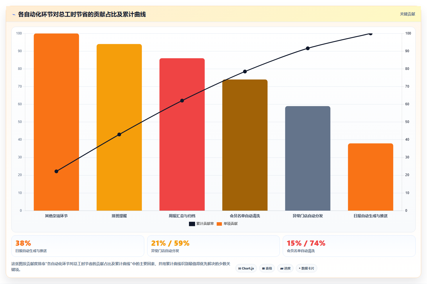 运营工具执行标准：自动化提效环节如何体现选型方法