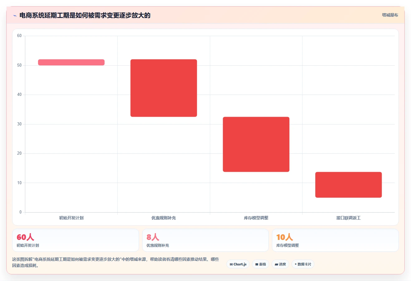 电商系统开发：产品经理常见问题汇总：需求梳理与交付延期一次讲清