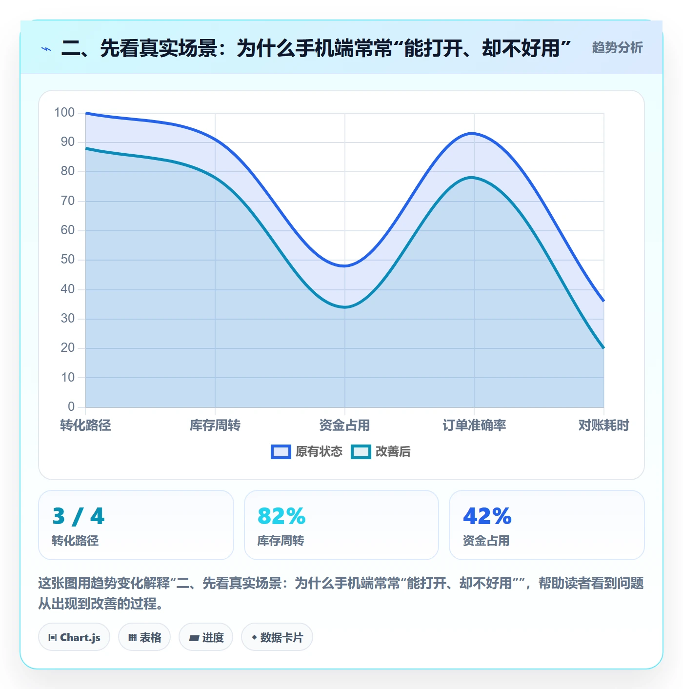 二、先看真实场景:为什么手机端常常“能打开、却不好用”