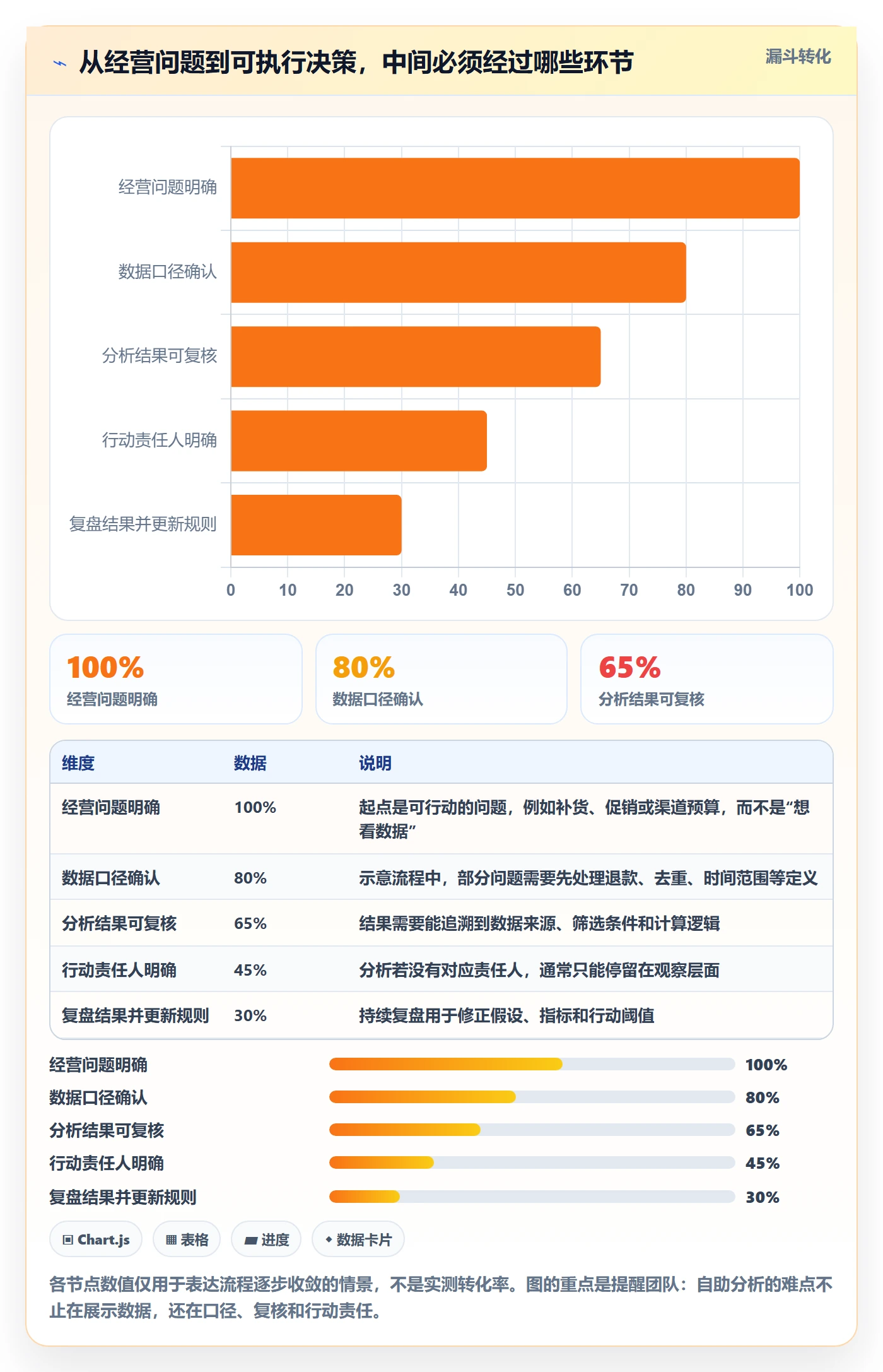 bi 平台实用方法：围绕自助分析建立中小商家