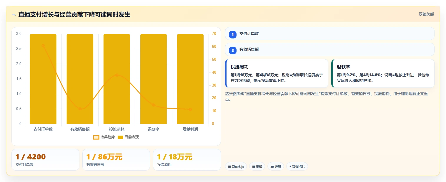 电商辅助软件：直播团队问题诊断：数据分析卡在数据散落怎么办
