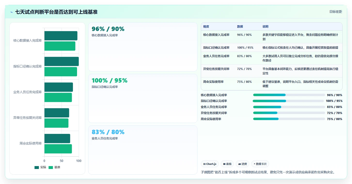 运营管理平台选择标准：经营分析维度如何评估日常管理
