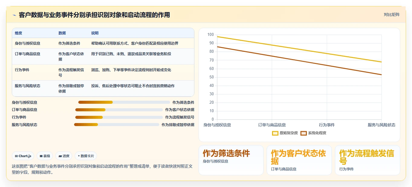 电商crm系统配置指南：私域触达需要哪些流程设计设置