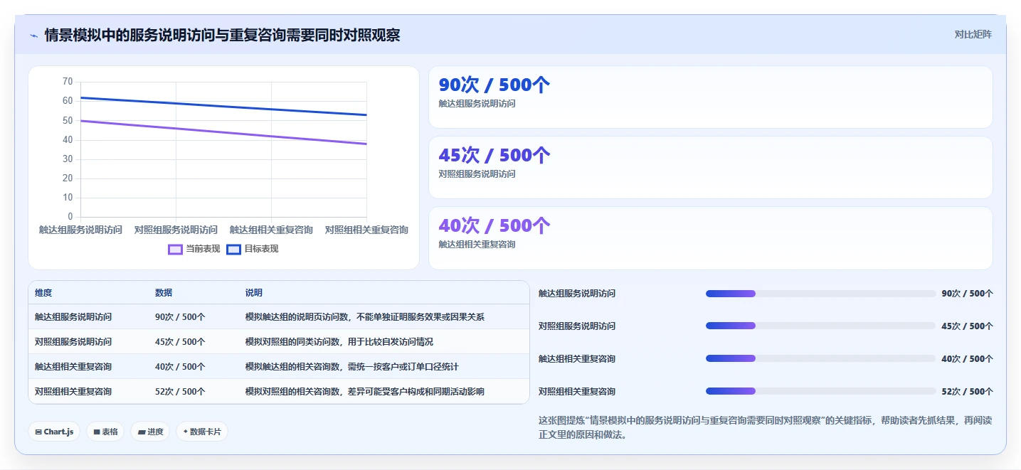 电商crm系统怎么落地？从自动营销讲清中小商家