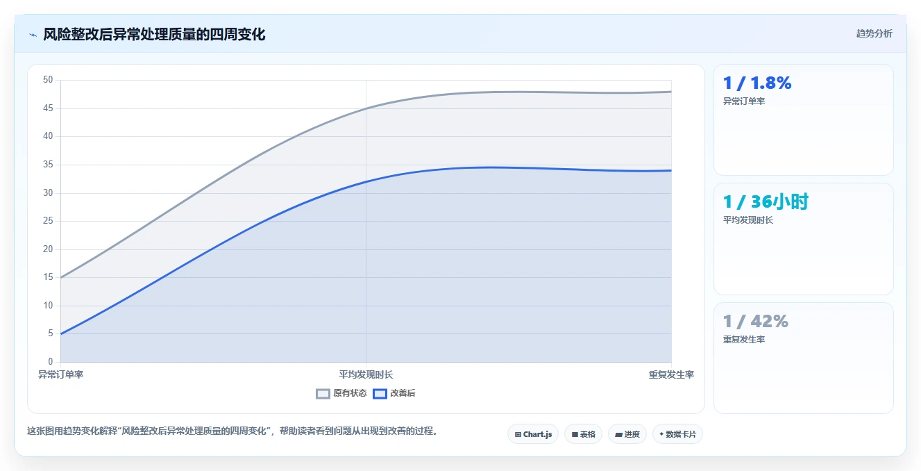 电商管理使用技巧：多平台经营对应的风险排查方法