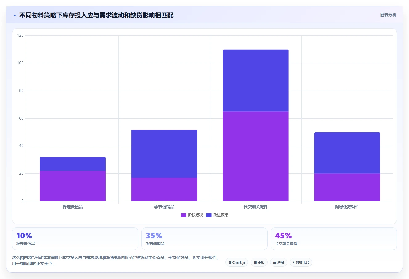 仓库安全库存管理实施路径：动态调整如何完成流程设计