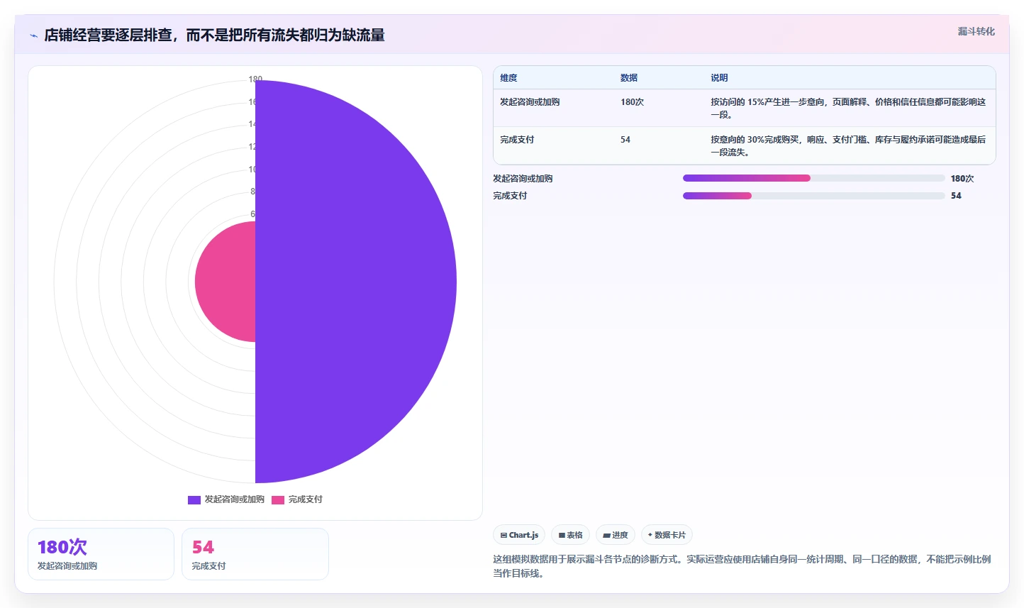 如何运营好一个店铺建设路线：从流量获取到常见误区分几步