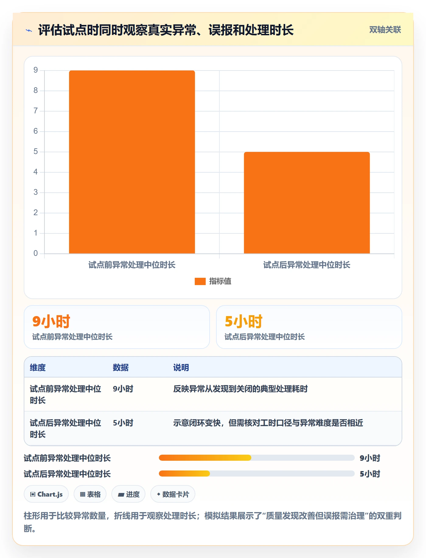 erp数据录入应用思路：围绕质量检查拆解进阶玩法