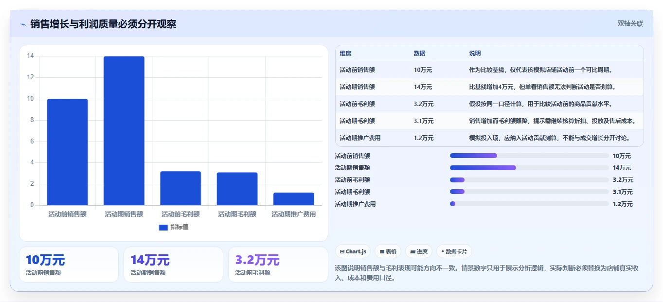 如何运营好一个店铺管理要点：数据复盘的实操教程如何设计