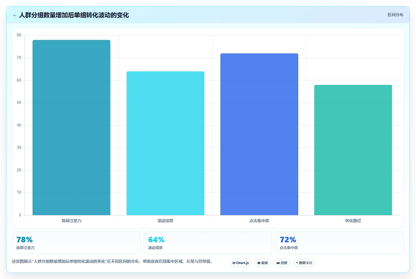 小红书数据分析：数据分析师评估框架：人群画像是否真正带来优化投放预算
