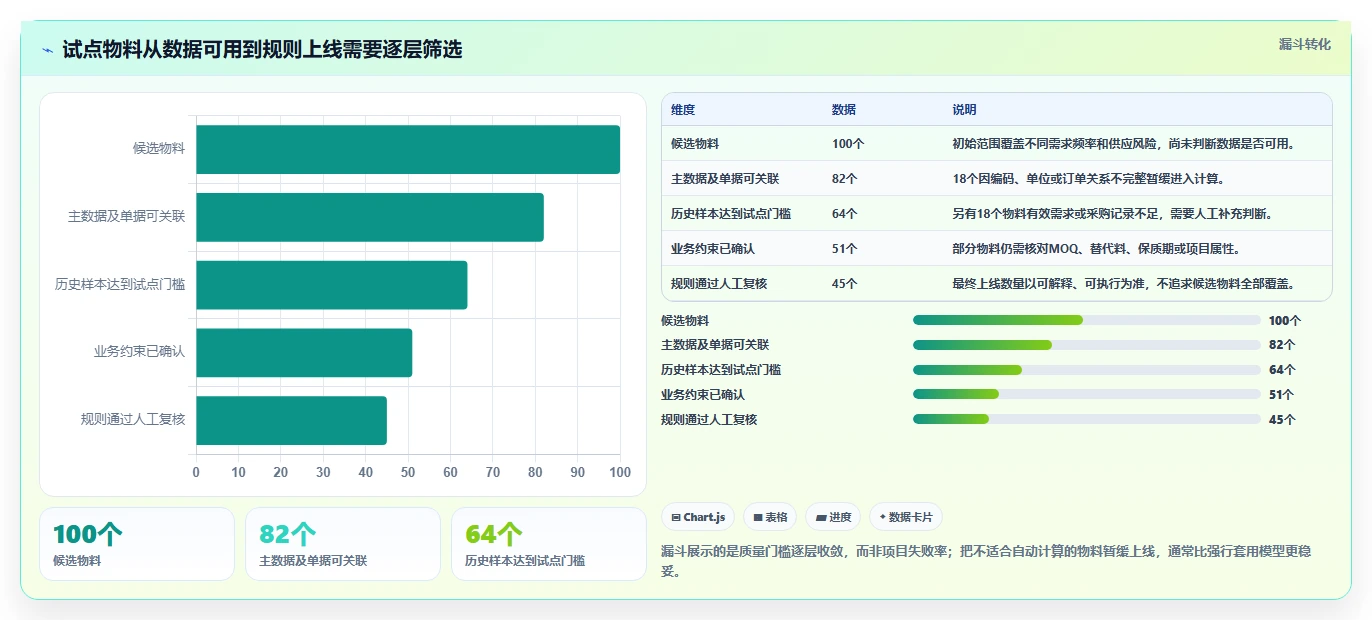 仓库安全库存管理从0到1：采购周期的落地案例与操作要点