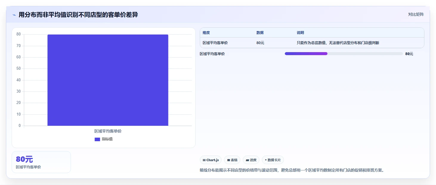 餐饮店报表：连锁品牌进阶版路线：淡旺季分析从准备、执行到复盘