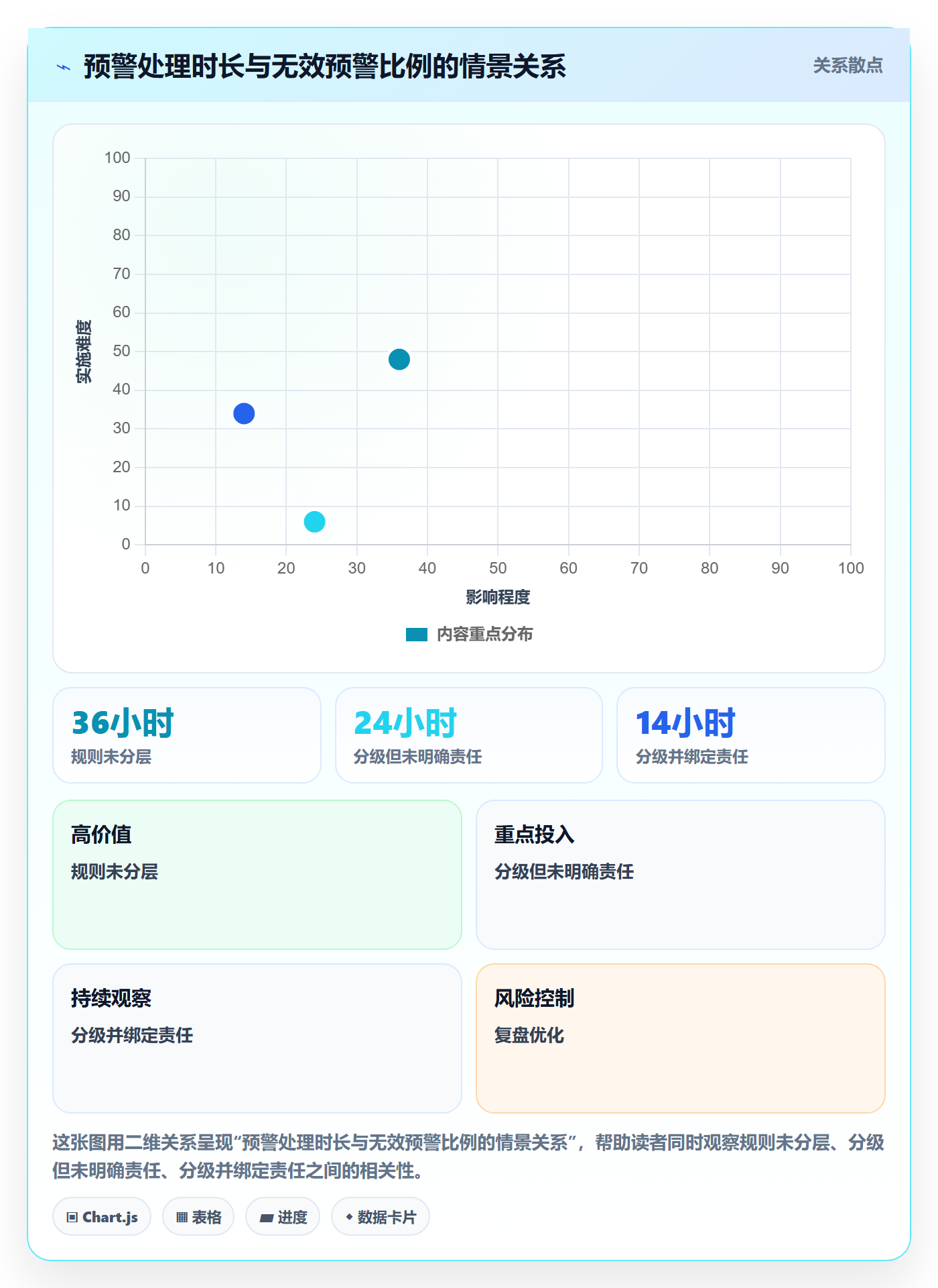 库存管理系统能力清单:流程设计需要覆盖哪些补货预警事项