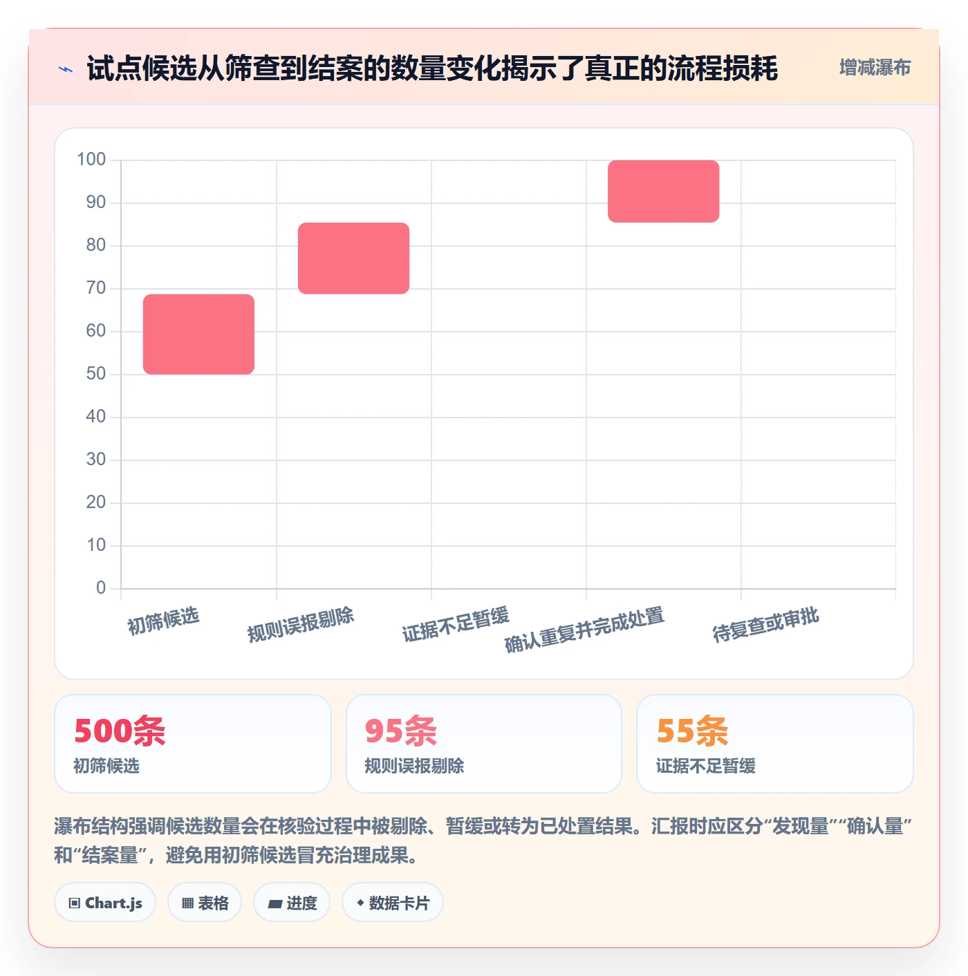 erp数据录入管理模板：围绕数据去重开展精细化运营