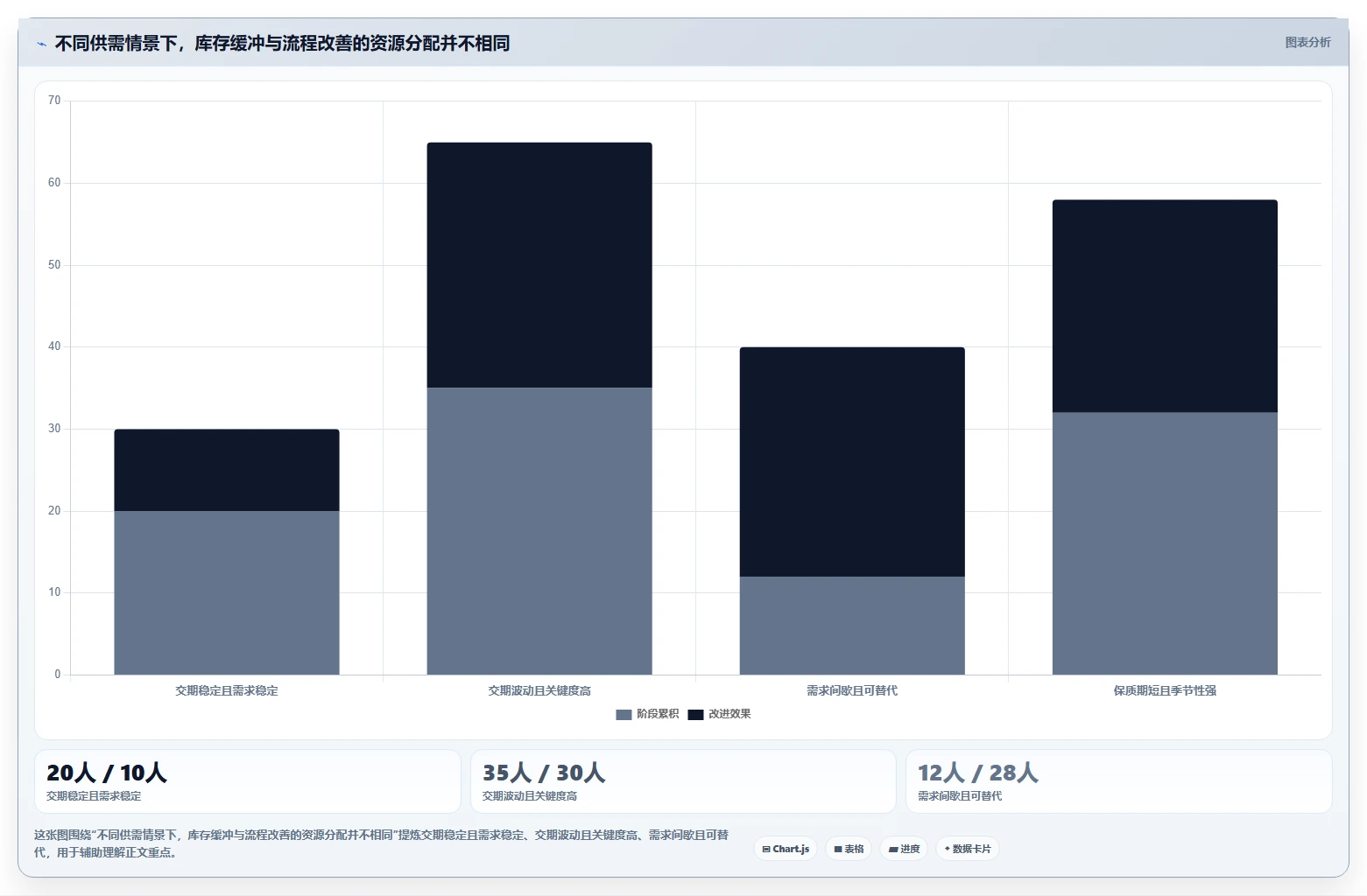 仓库安全库存管理规划方法：需求波动与指标体系如何衔接