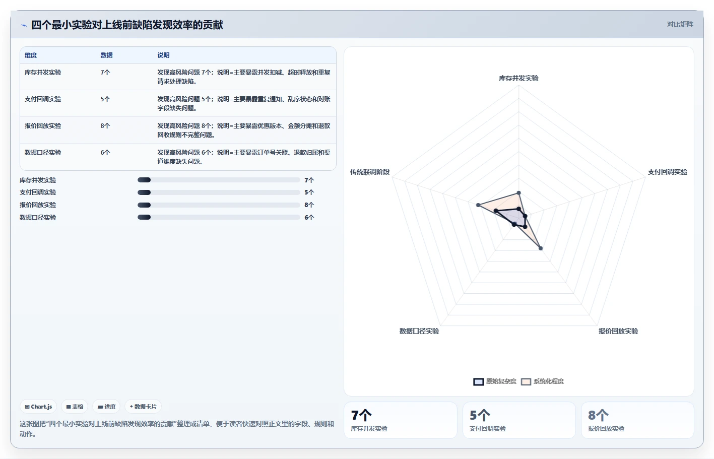 电商系统开发：技术负责人实操版教程：技术选型从准备到复盘