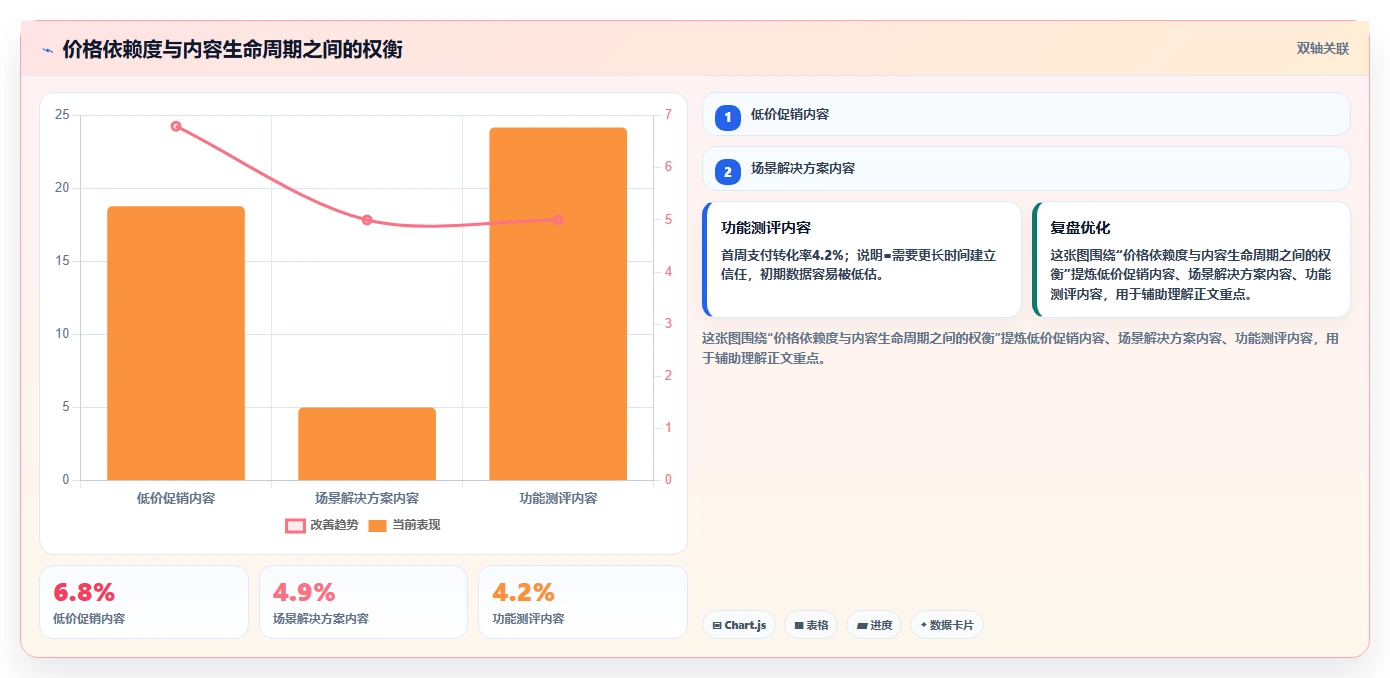 电商辅助软件：内容团队老板关心什么：价格监控能否解决成本难控制