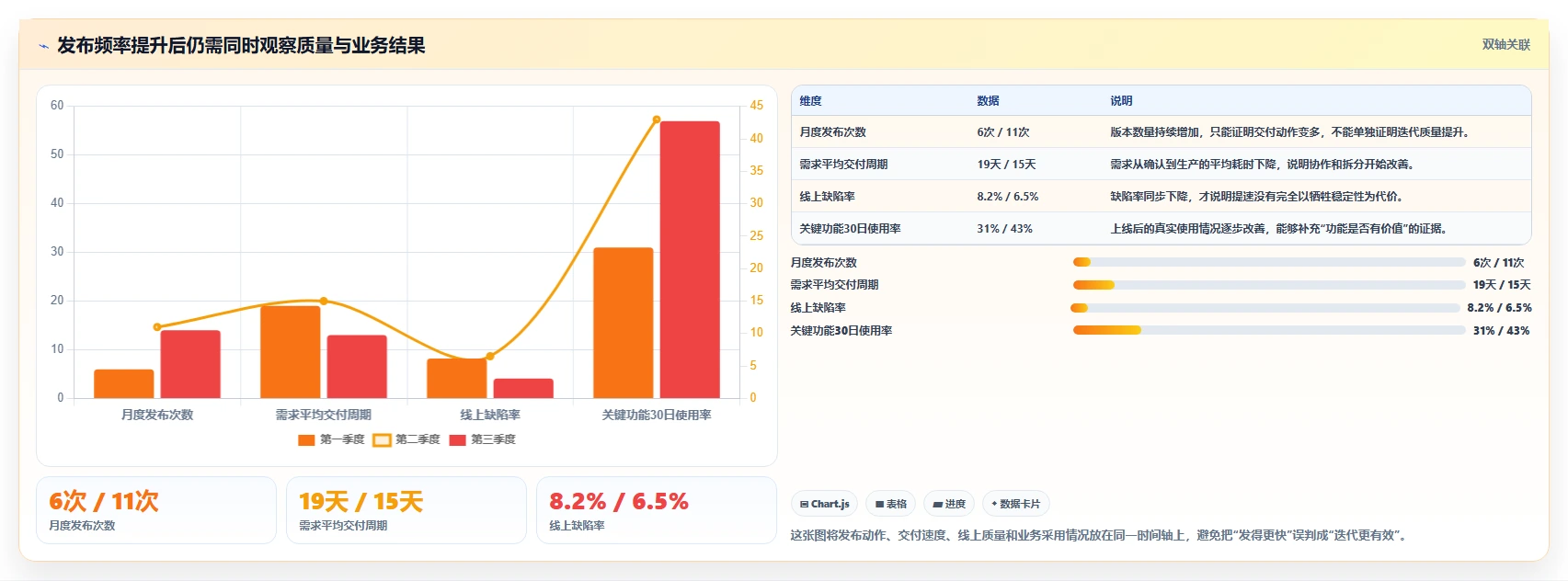电商系统开发：开发团队案例思路：长期迭代怎样优化持续迭代