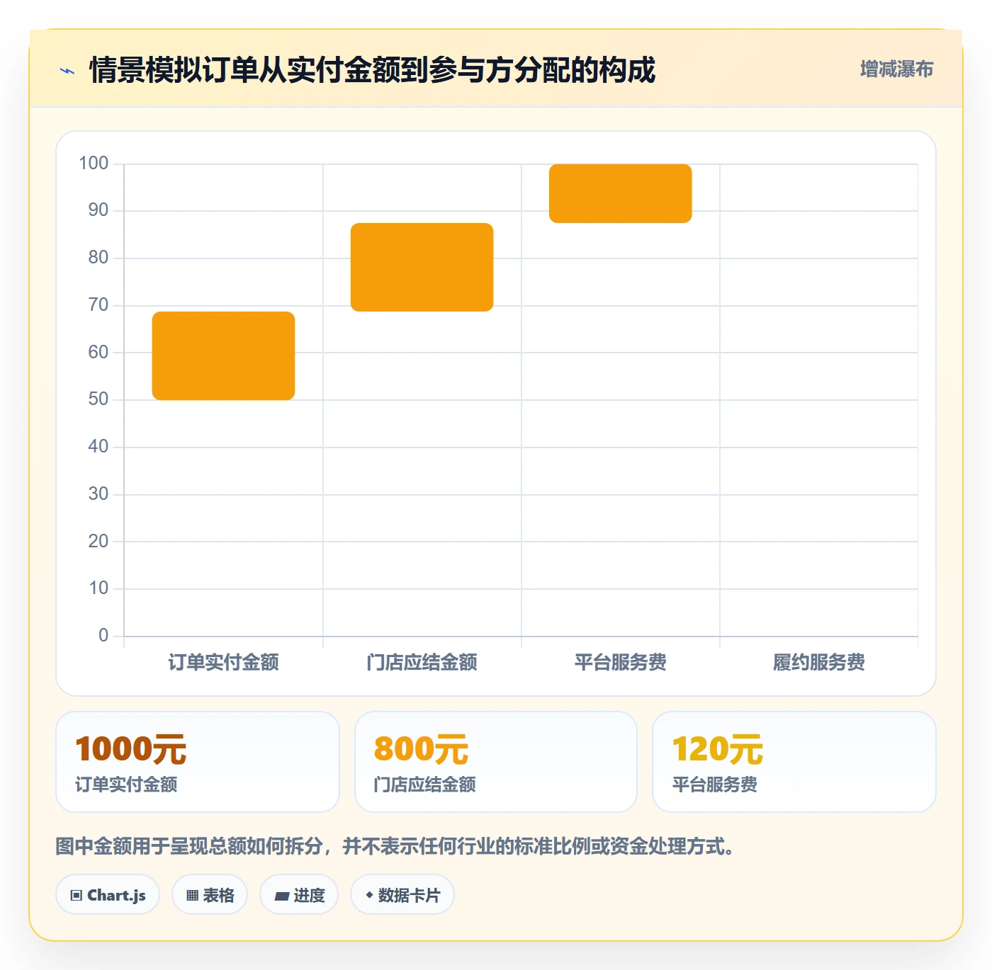 分账系统从0到1：合规要求的核心功能与操作要点