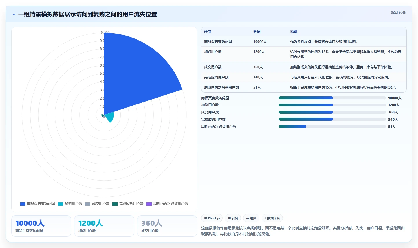 店铺运营包括哪些方面优化清单:用户运营与风险排查的关键动作