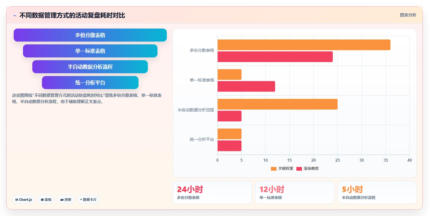 电商管理怎么落地？从营销活动讲清新手避坑