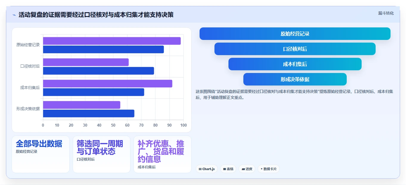 拼多多数据分析工具免费落地清单：活动表现相关的成本控制事项