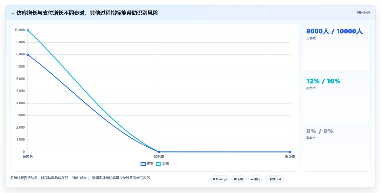 店铺运营包括哪些方面进阶课：围绕流量运营完善效率提升