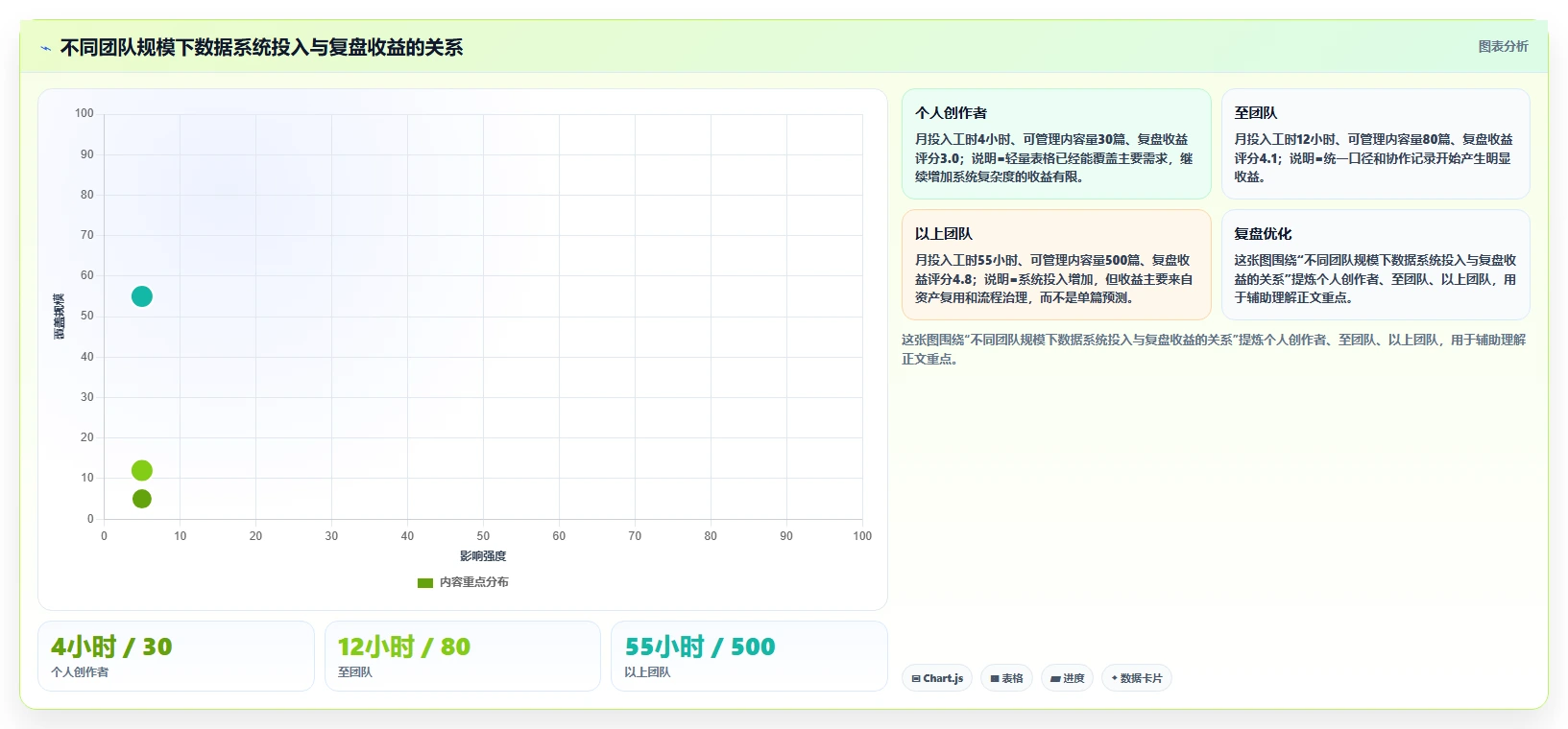 小红书数据分析：小红书新手决策指南：面对爆文难复制如何兼顾建立复盘体系