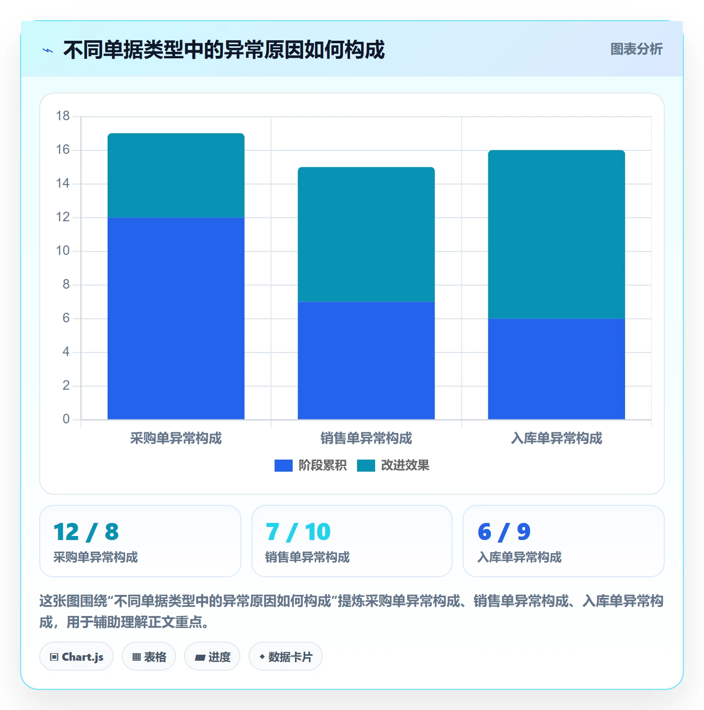 erp数据录入决策指南：用选型方法判断单据规范方案
