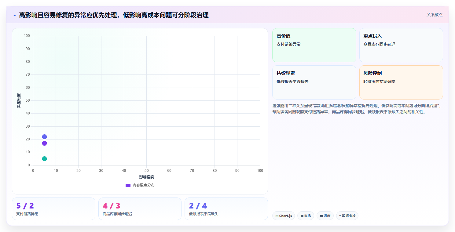 运营数据实施路径：异常诊断如何完成落地案例