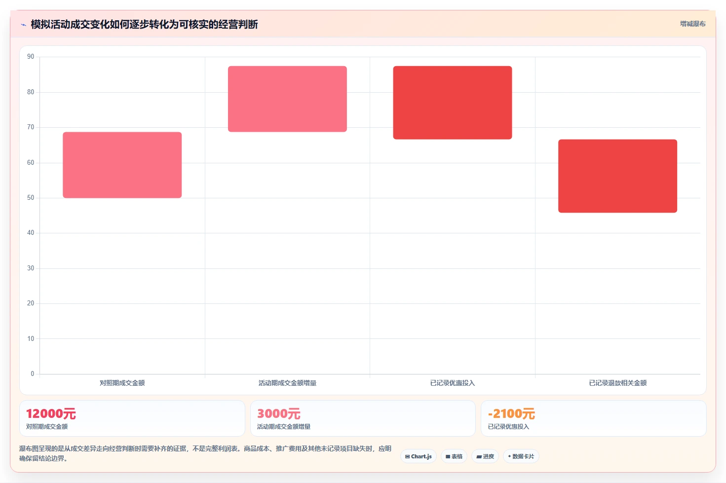 拼多多数据分析工具免费选择标准：活动表现维度如何评估流程设计