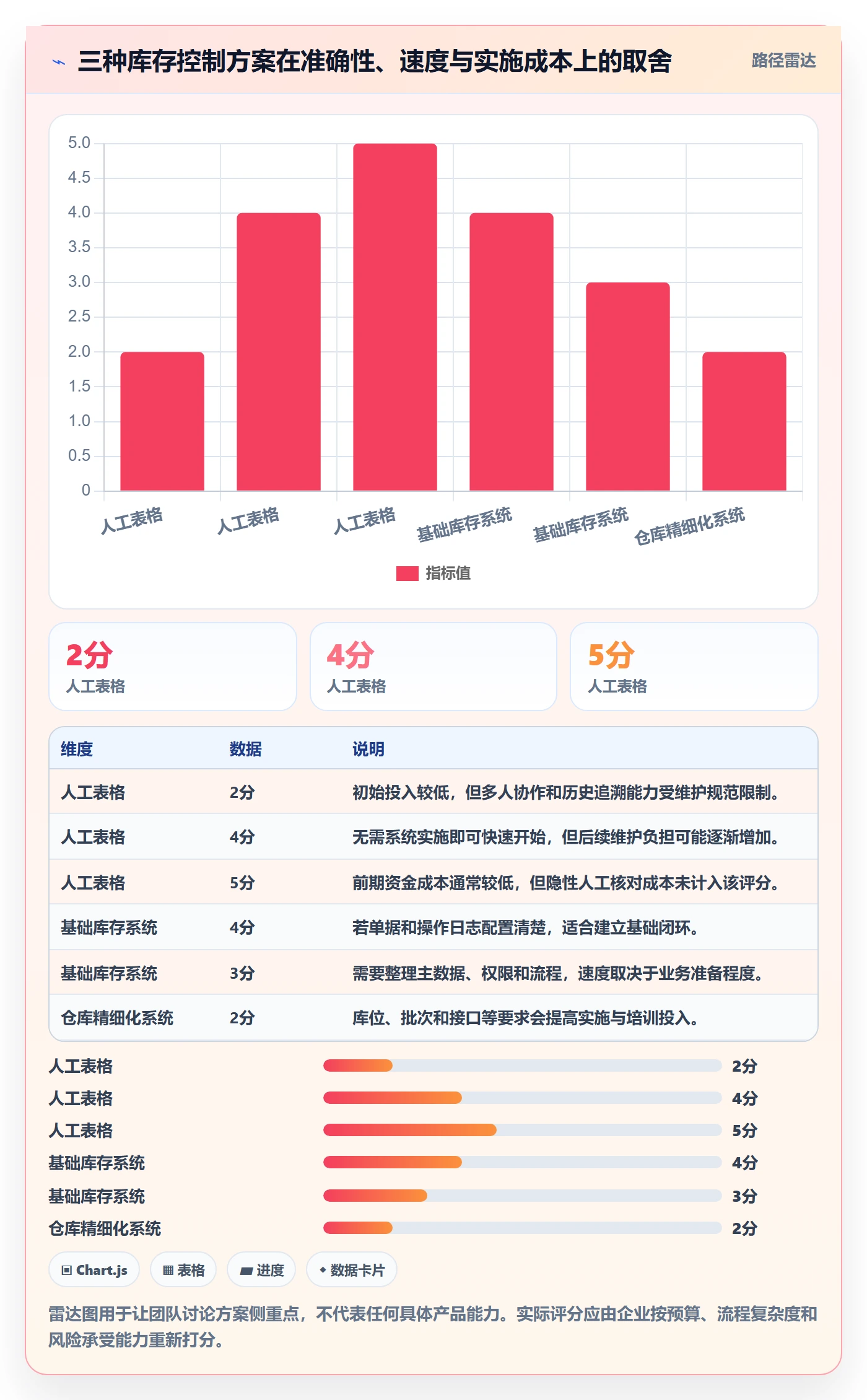 库存管理系统实践指南:出入库流程的核心功能怎样更有效