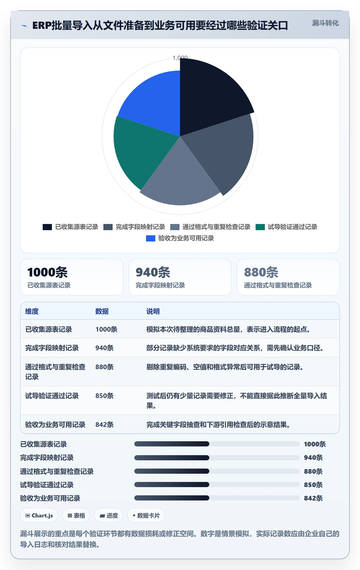 erp数据录入实用方法：围绕批量导入建立落地案例