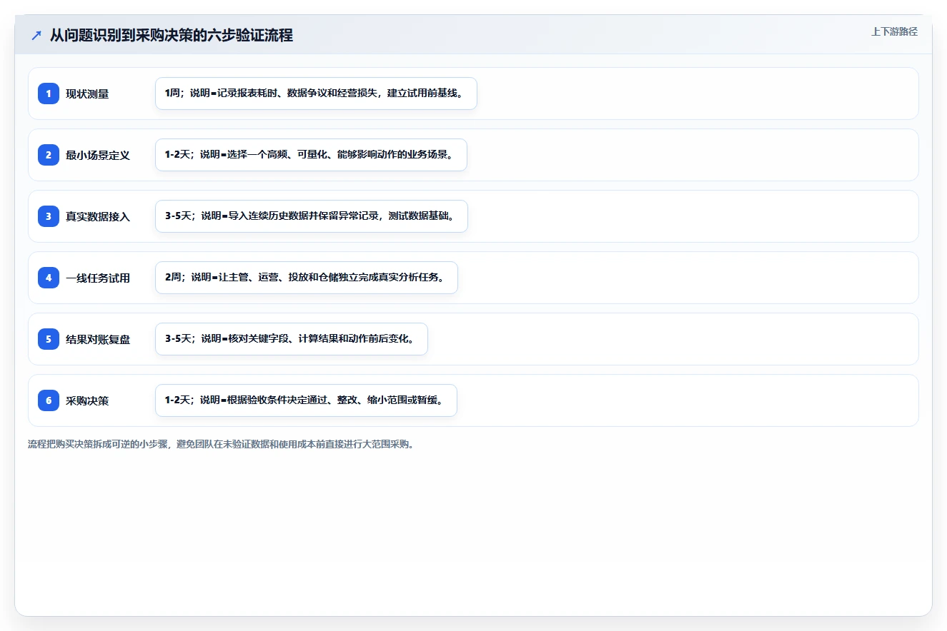 电商辅助软件：店铺主管管理升级：数据复盘如何支撑降低选型风险