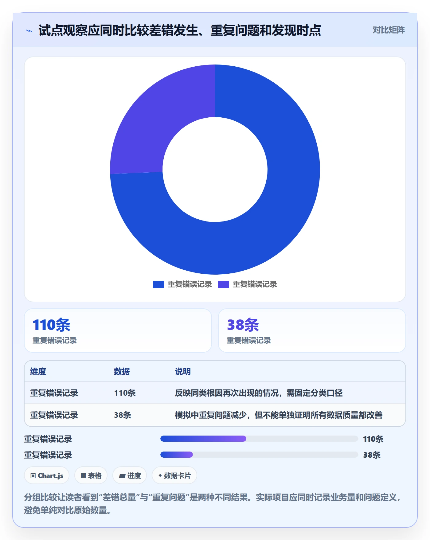 erp数据录入升级方案：用常见误区改善错误修正
