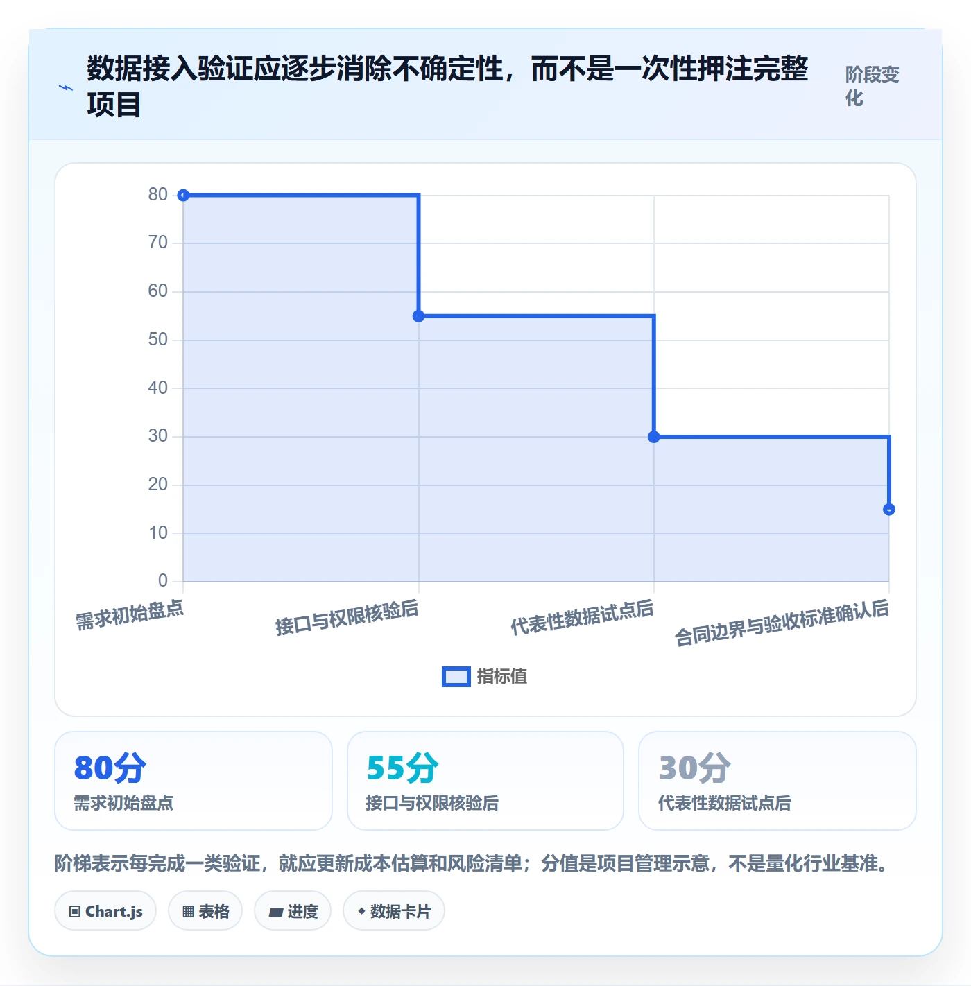 bi 平台怎么选？数据接入相关的成本控制判断标准