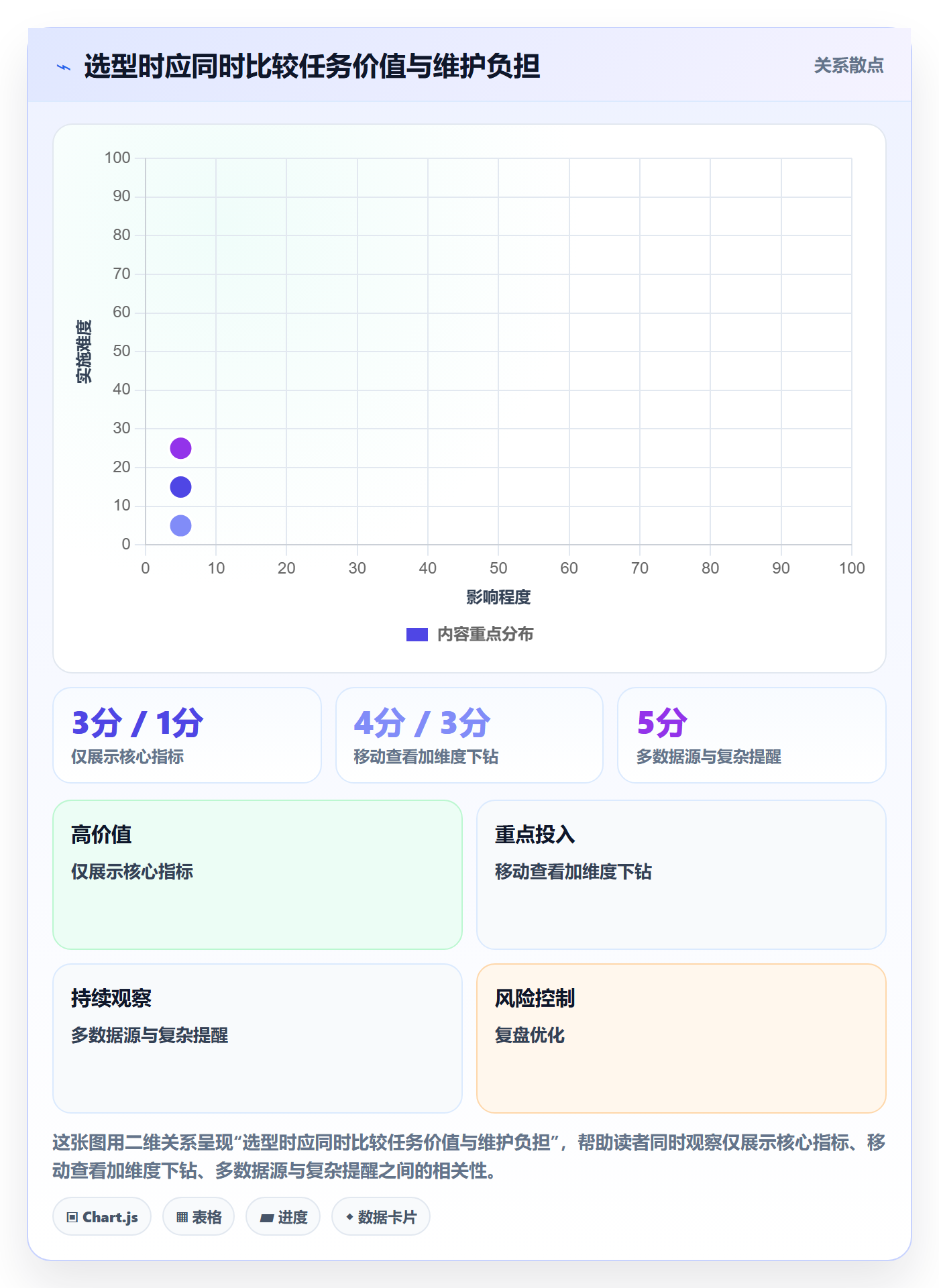 bi 平台能力清单：中小商家需要覆盖哪些移动查看事项