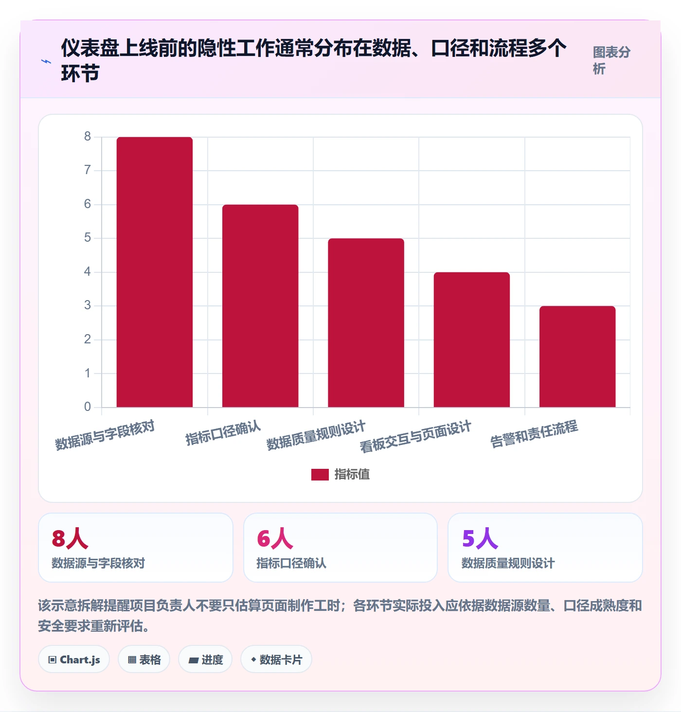 bi 平台实施路径：仪表盘如何完成自动化方案