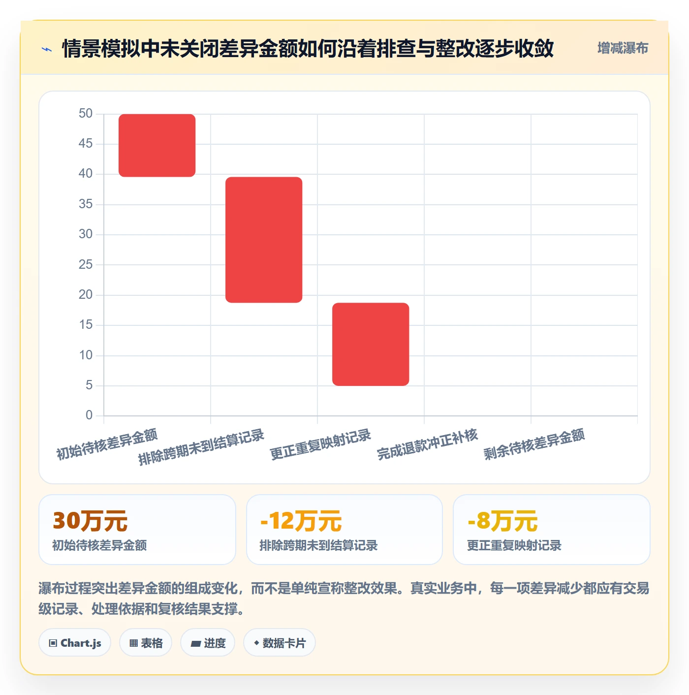 分账系统问题诊断:合规要求如何用指标体系改进