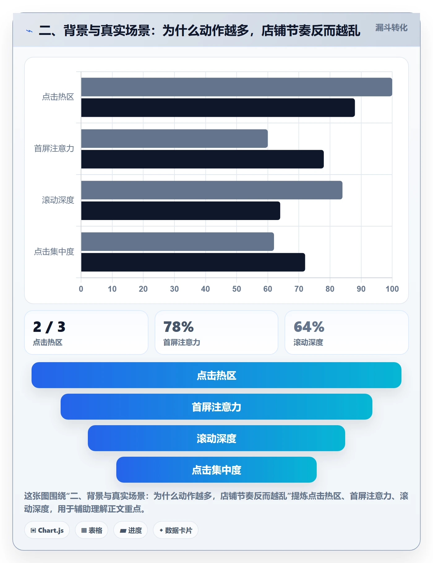 二、背景与真实场景：为什么动作越多，店铺节奏反而越乱