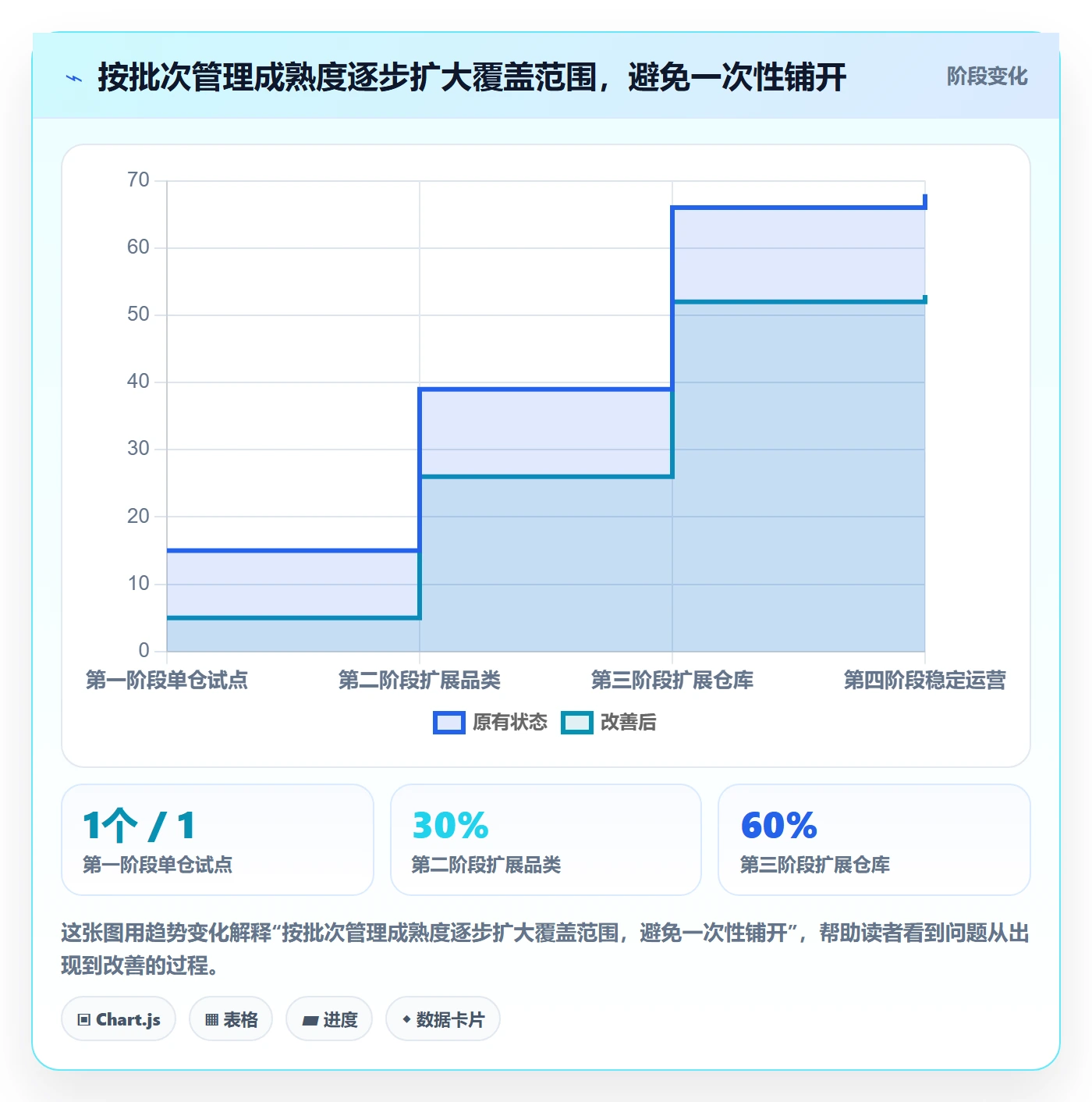 库存管理系统决策指南：用流程设计判断批次管理方案