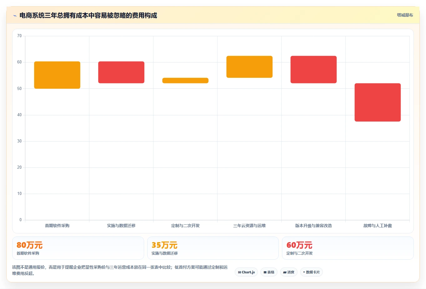 电商系统开发:电商企业选型思路:技术选型应重点评估测试验收
