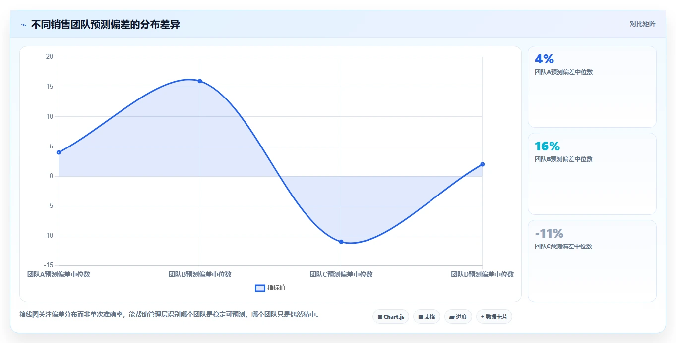 营业额分析：管理层避坑指南：做增长预测时别忽略决策凭感觉