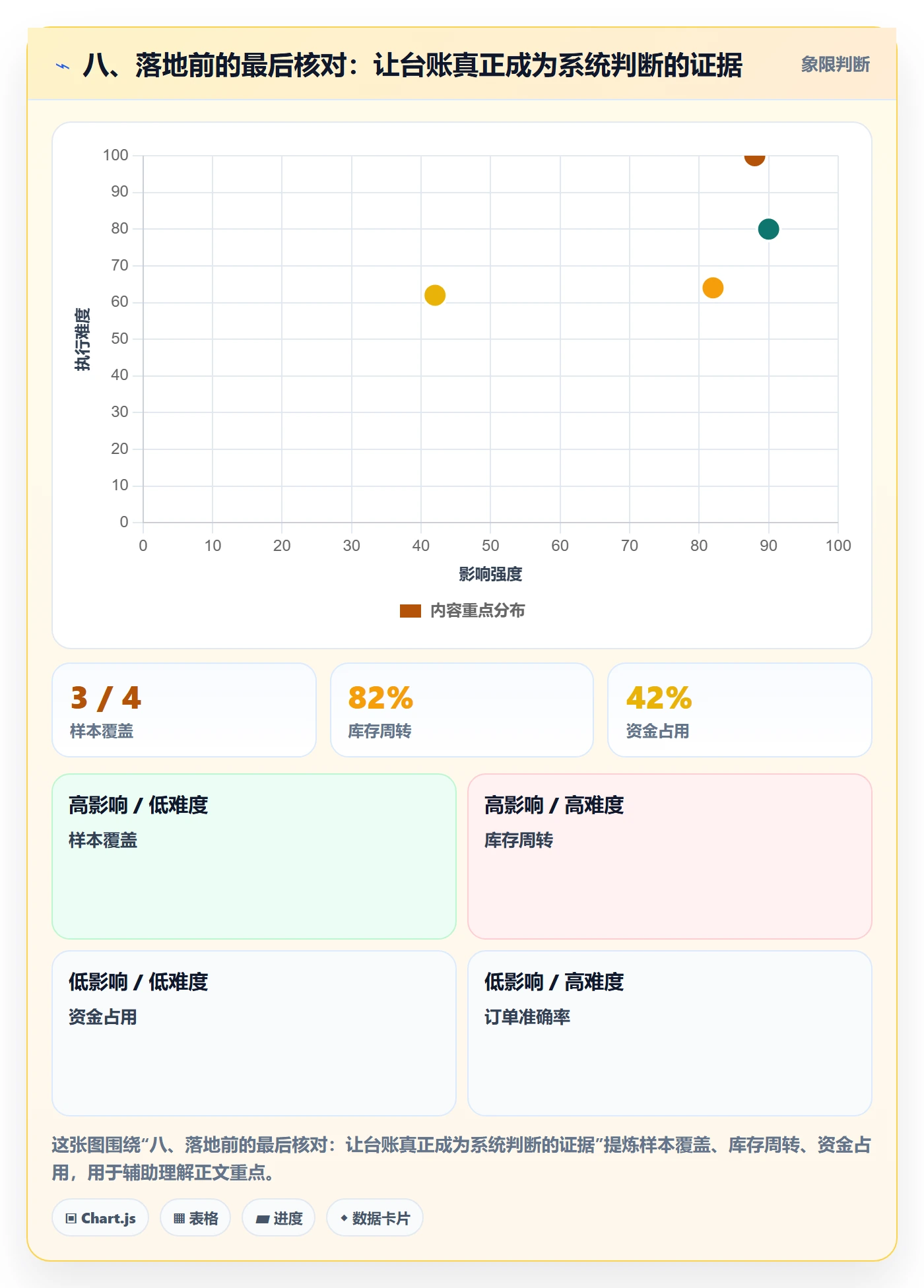 八、落地前的最后核对：让台账真正成为系统判断的证据