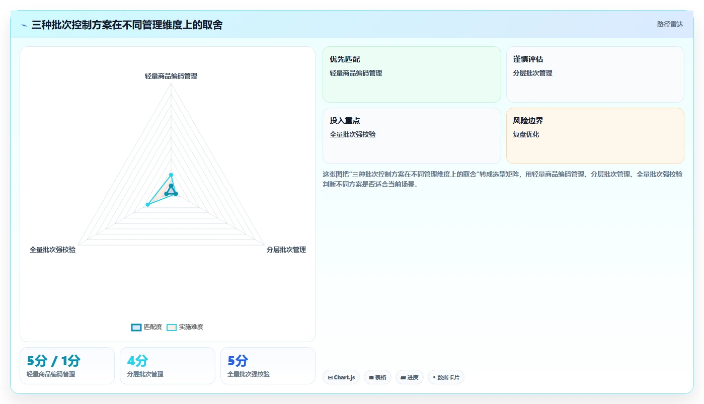 电商仓储管理：仓库主管精细化指南：从设备应用发现批次混乱根因