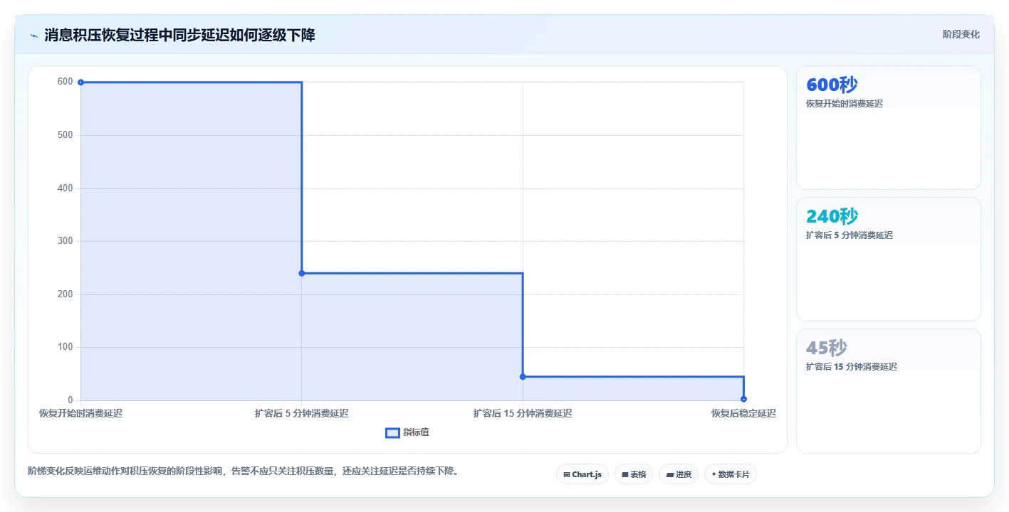 数据库存：运维团队怎么用：从事务一致性到改善缓存同步