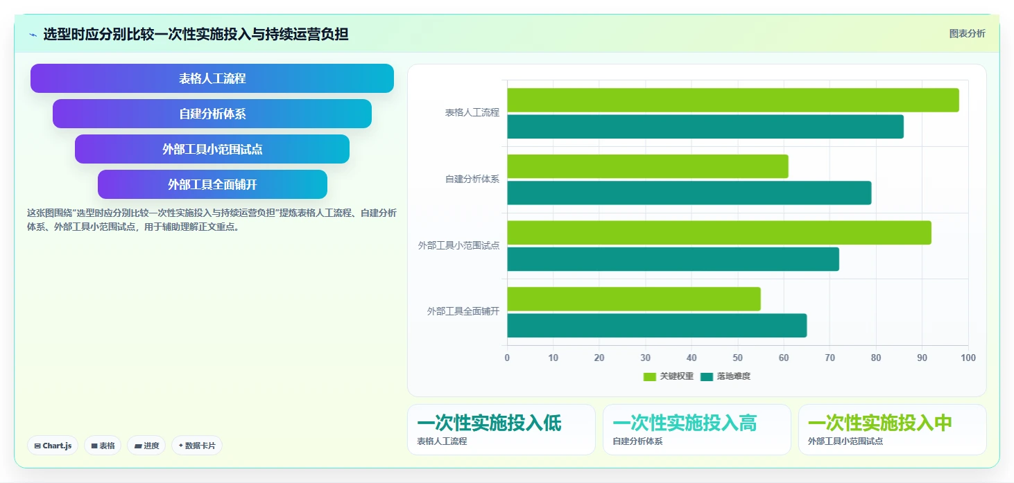 电商数据运营避坑指南：商品分析环节的选型方法要注意什么