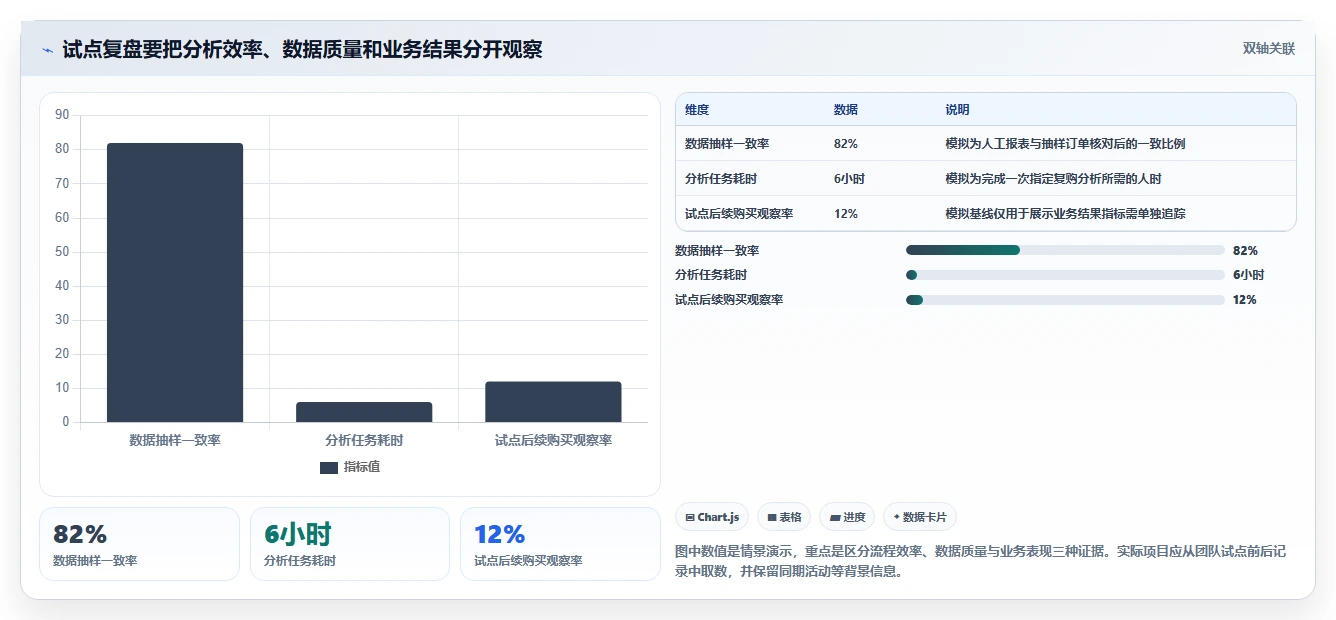 电商数据运营基础课：用户洞察相关的选型方法一次讲透