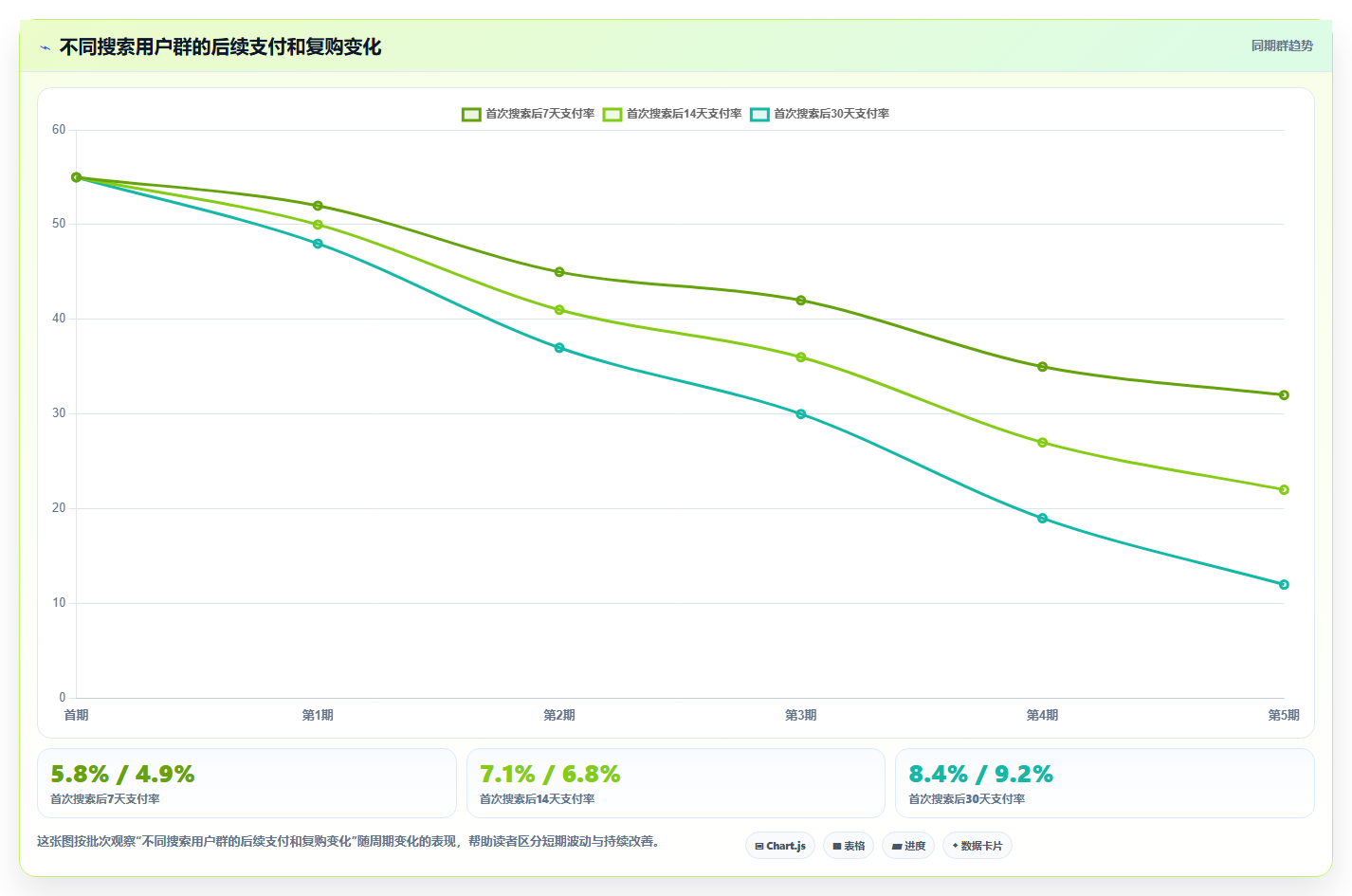 电商搜索关键词数据：增长负责人精细化指南：从类目词发现搜索量低根因